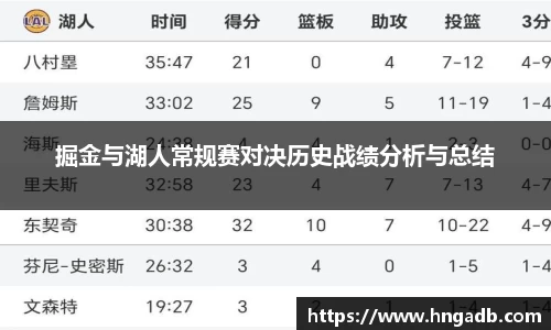 掘金与湖人常规赛对决历史战绩分析与总结